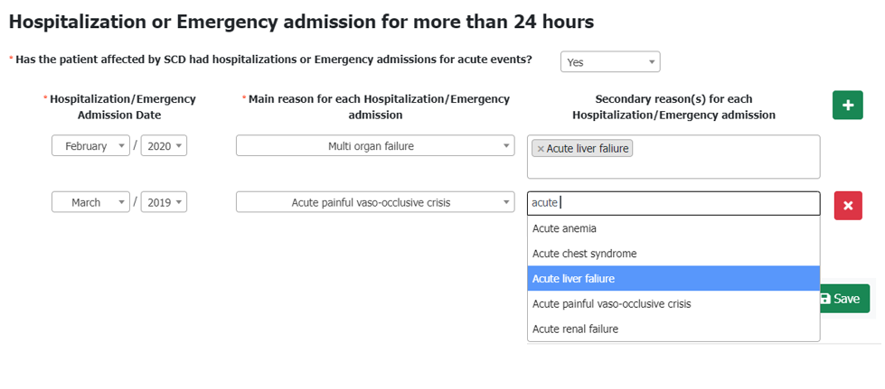 Multiple hospitalizations